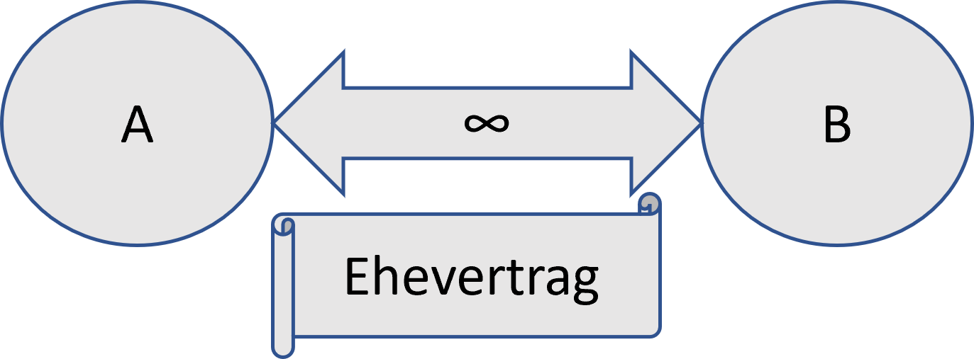 Familienrecht
